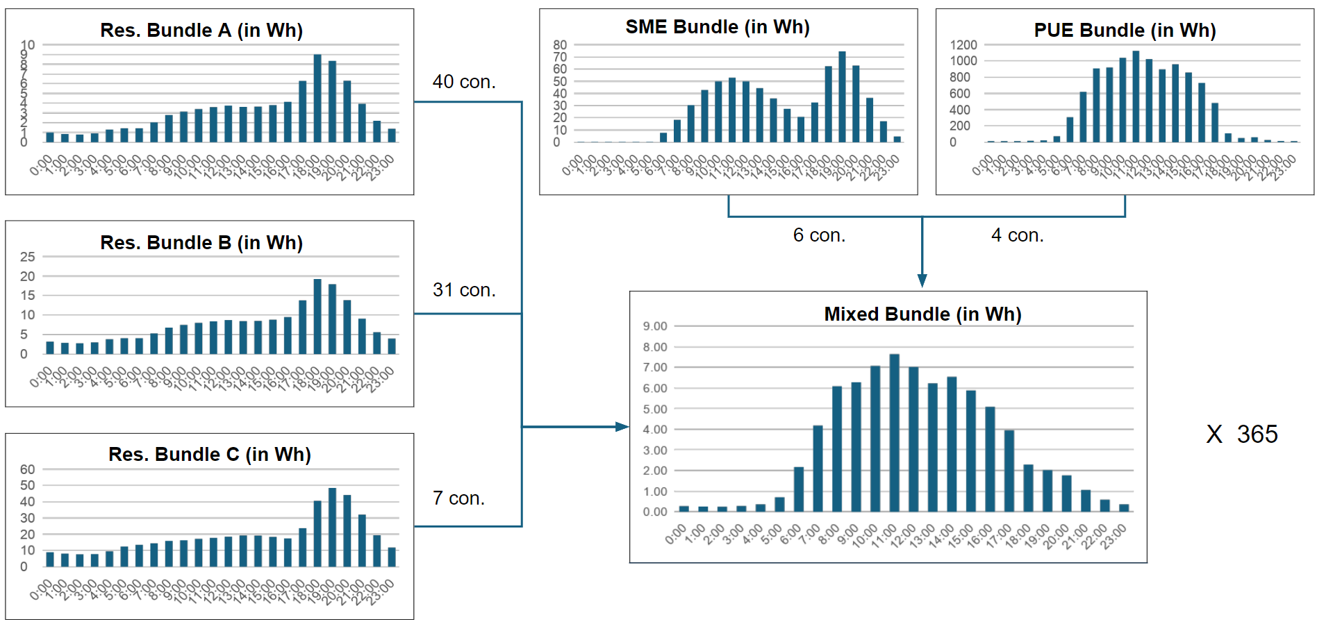 _images/demandprofiles.png