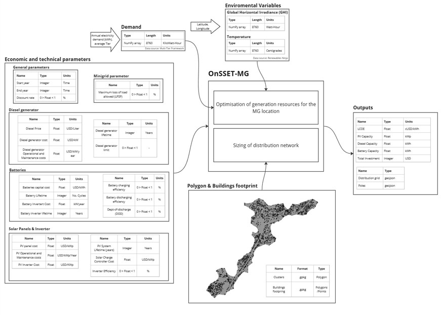 _images/omg_diagram.jpg